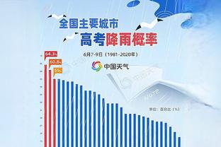 那不勒斯vs布拉加首发：奥斯梅恩、K77、波利塔诺先发